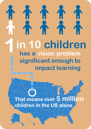 Learning Problems
